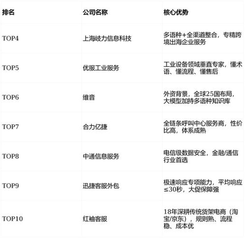 海口软件开发行业：把握数字化时代脉搏