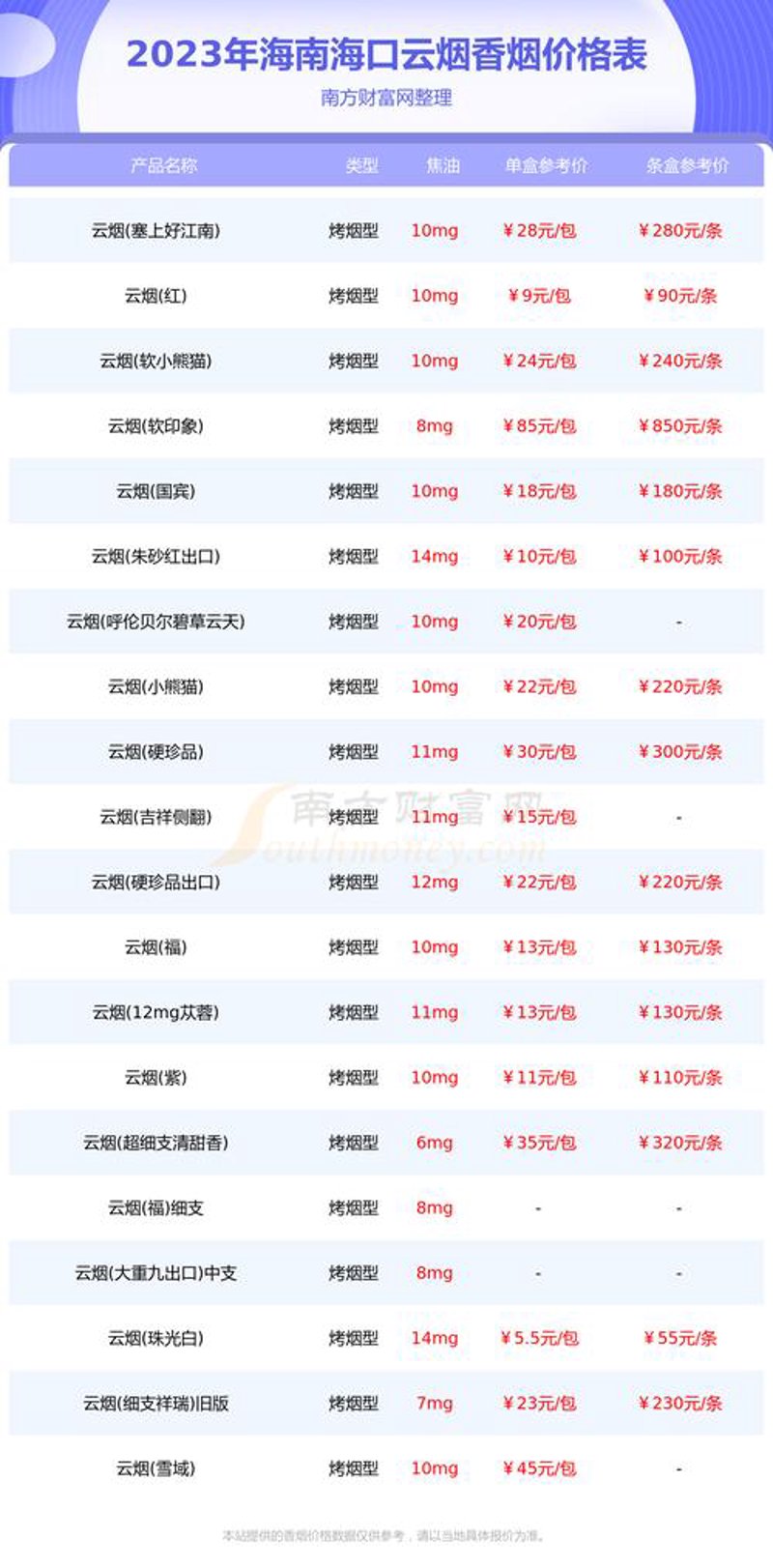 海南科技发展风起云涌 海口网络科技产业前景广阔